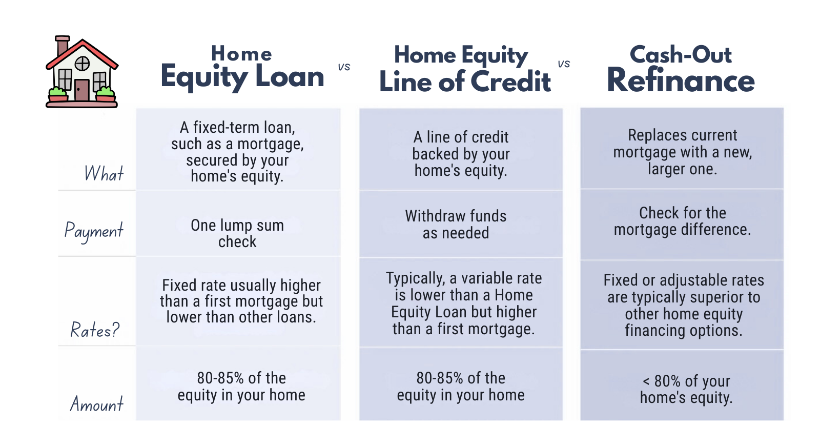 home equity line of credit lender, home equity lenders
